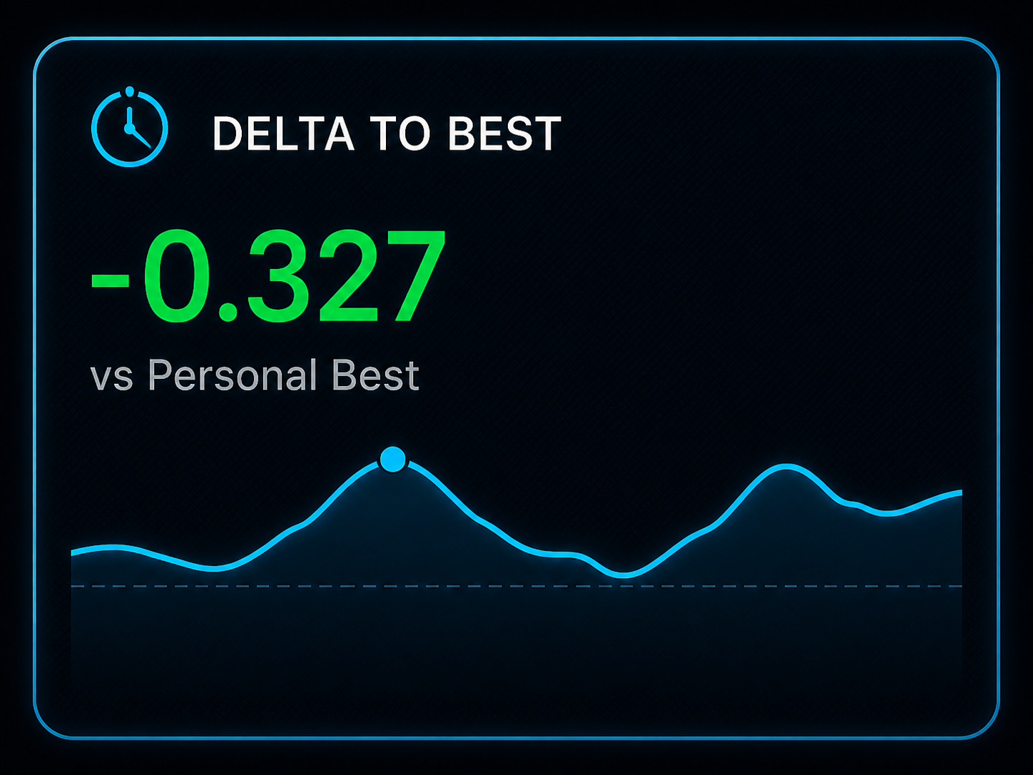 Delta to best widget
